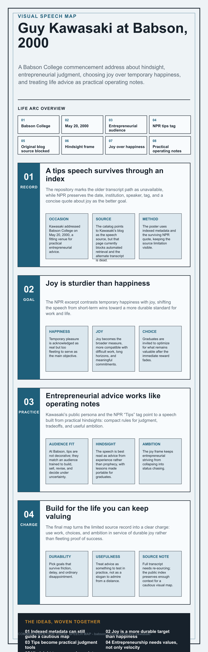 Guy Kawasaki at Babson, 2000. A Babson College commencement address about hindsight, entrepreneurial judgment, choosing joy over temporary happiness, and treating life advice as practical operating notes.