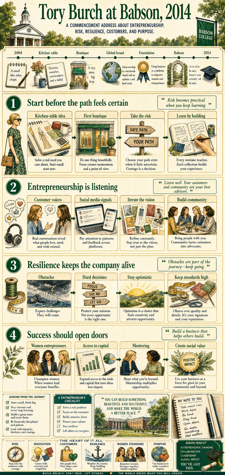 Tory Burch at Babson, 2014. A Babson College address about entrepreneurship, risk, resilience, customer listening, women founders, and building success into social value.