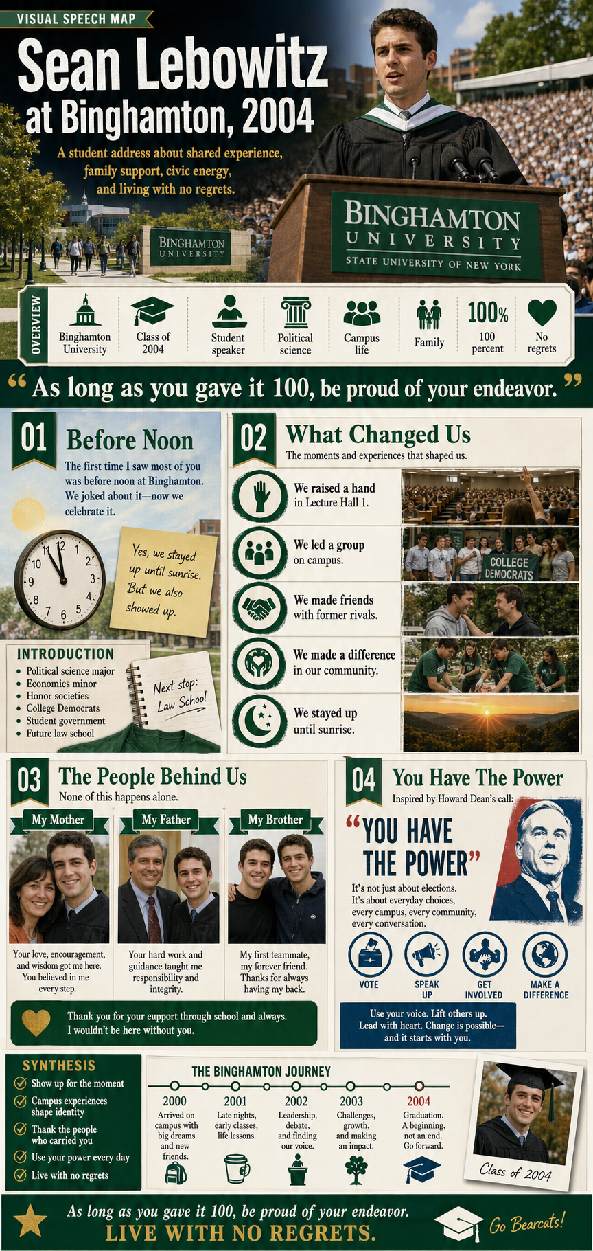 Sean Lebowitz at Binghamton, 2004. A student address about shared experience, campus growth, family support, civic energy, and living with no regrets.