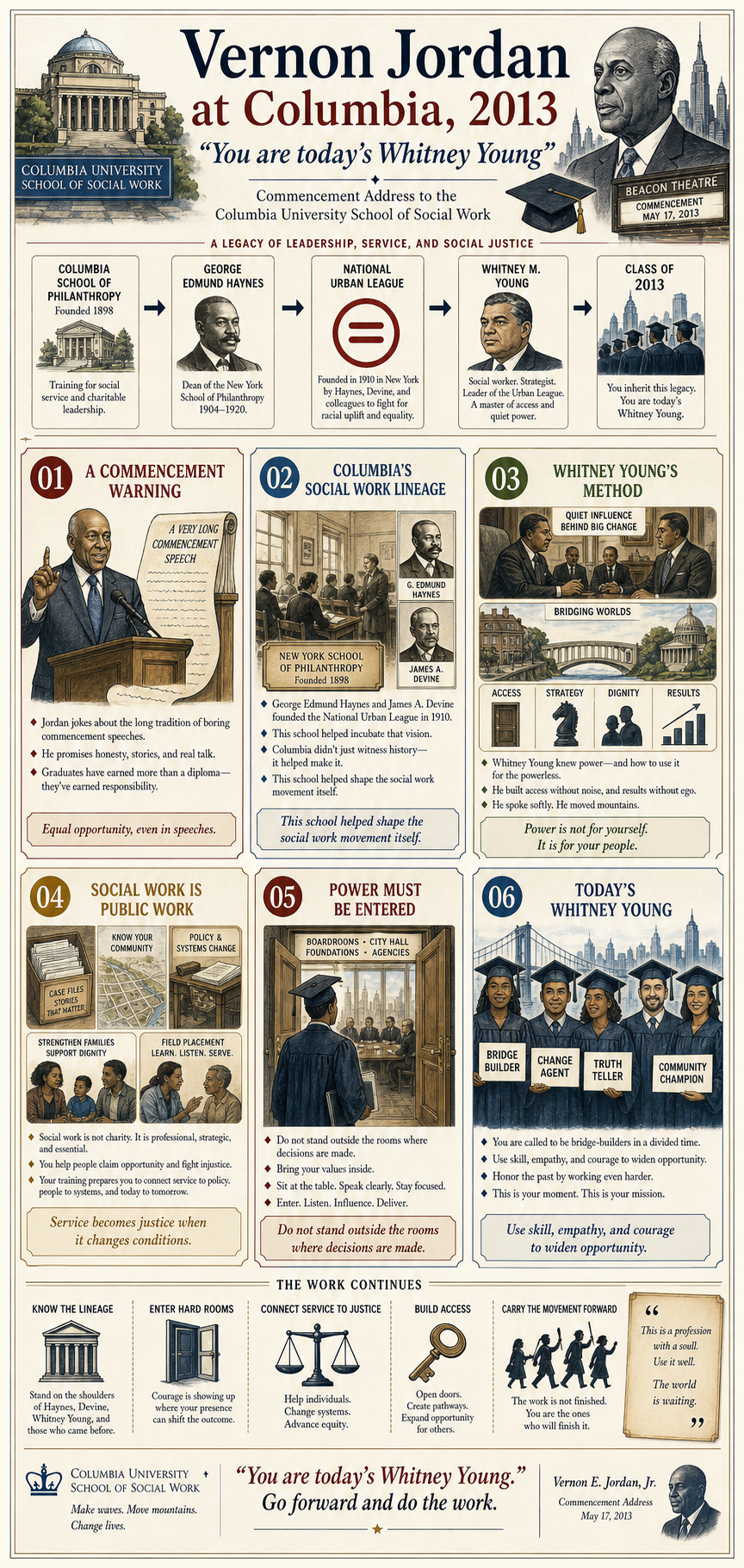 Vernon Jordan at Columbia, 2013. A commencement address about Columbia social work history, Whitney Young, strategic access, public service, justice, and widening opportunity.