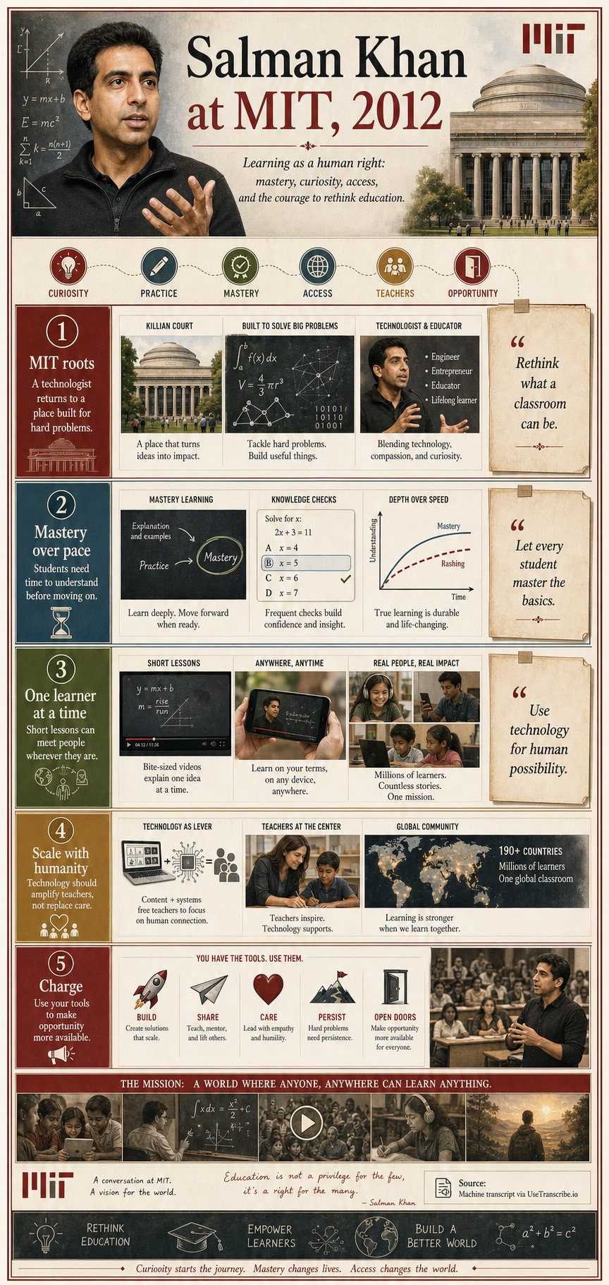 Salman Khan at MIT, 2012. A commencement address about open education, MIT intensity, happiness, empathy, relationships, and using inspiration to serve the world.