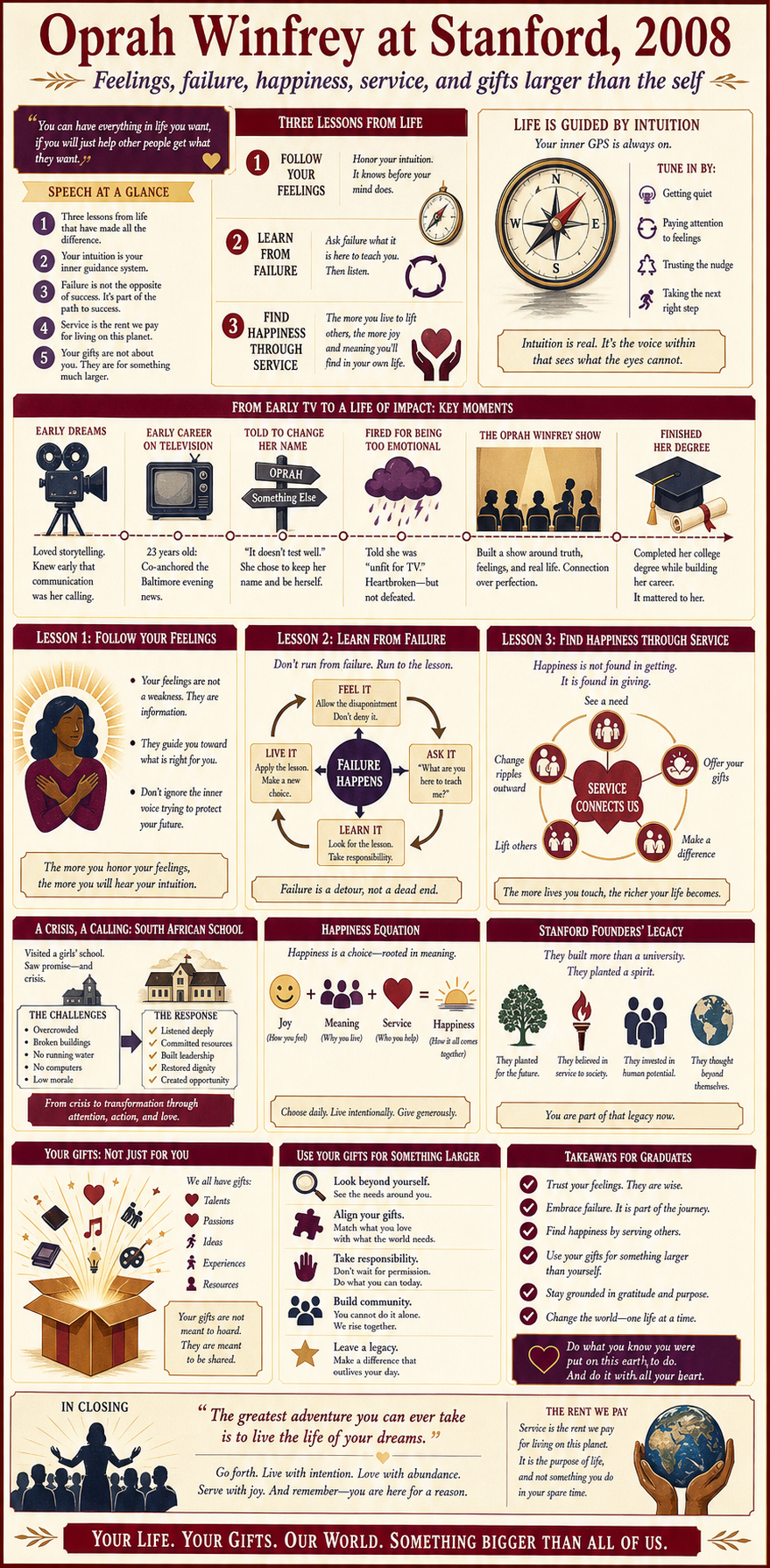Oprah Winfrey's 2008 Stanford University commencement address infographic