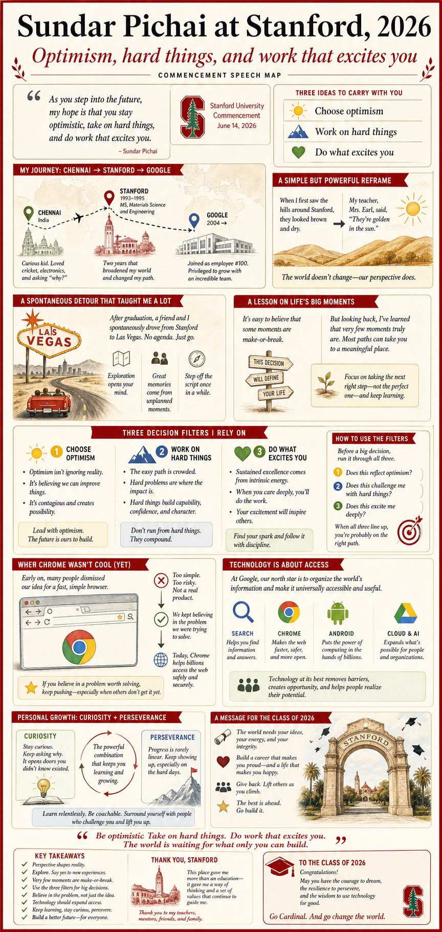 Sundar Pichai's 2026 Stanford University commencement address infographic