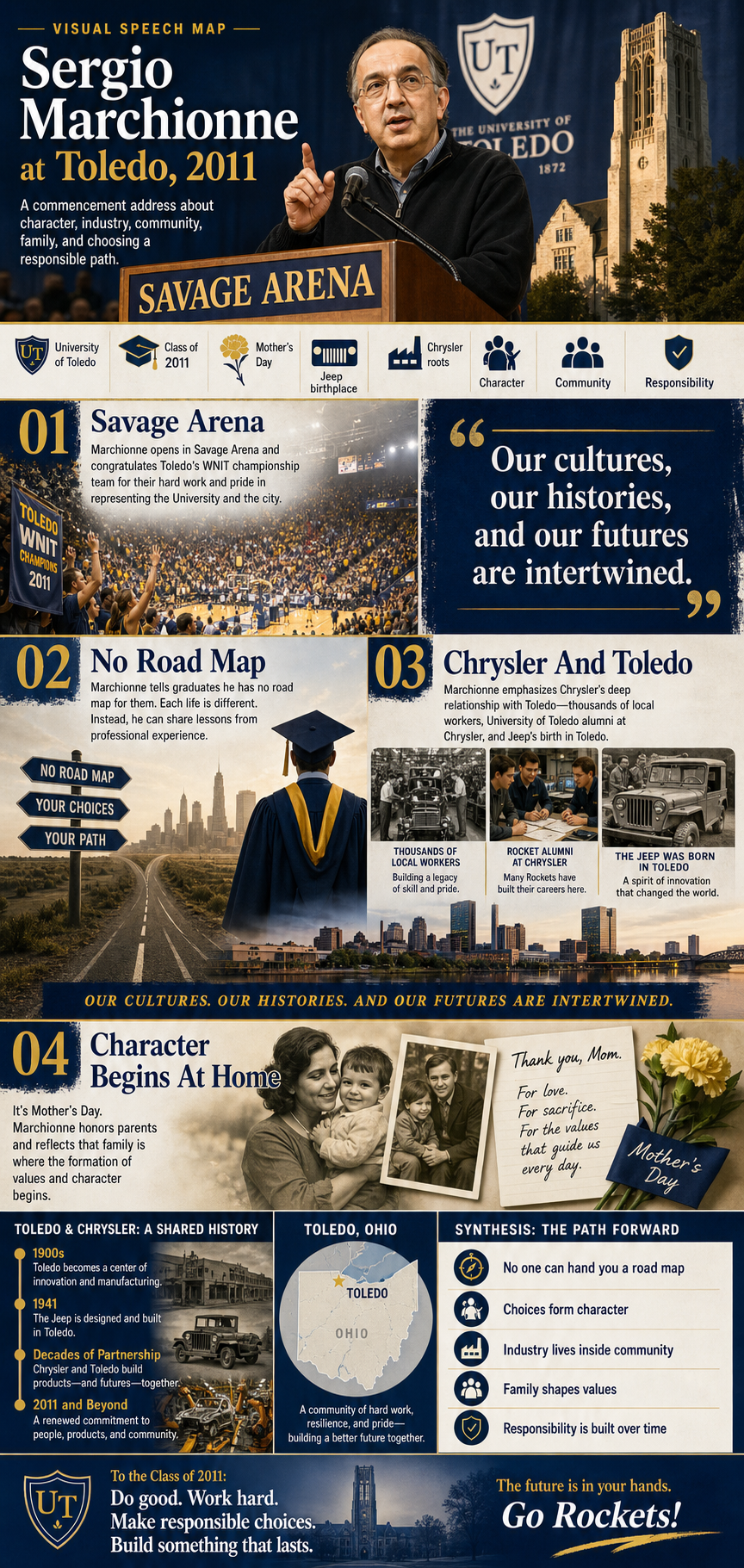 Sergio Marchionne at Toledo, 2011. A commencement address about character, industry, community, family, and choosing a responsible path.