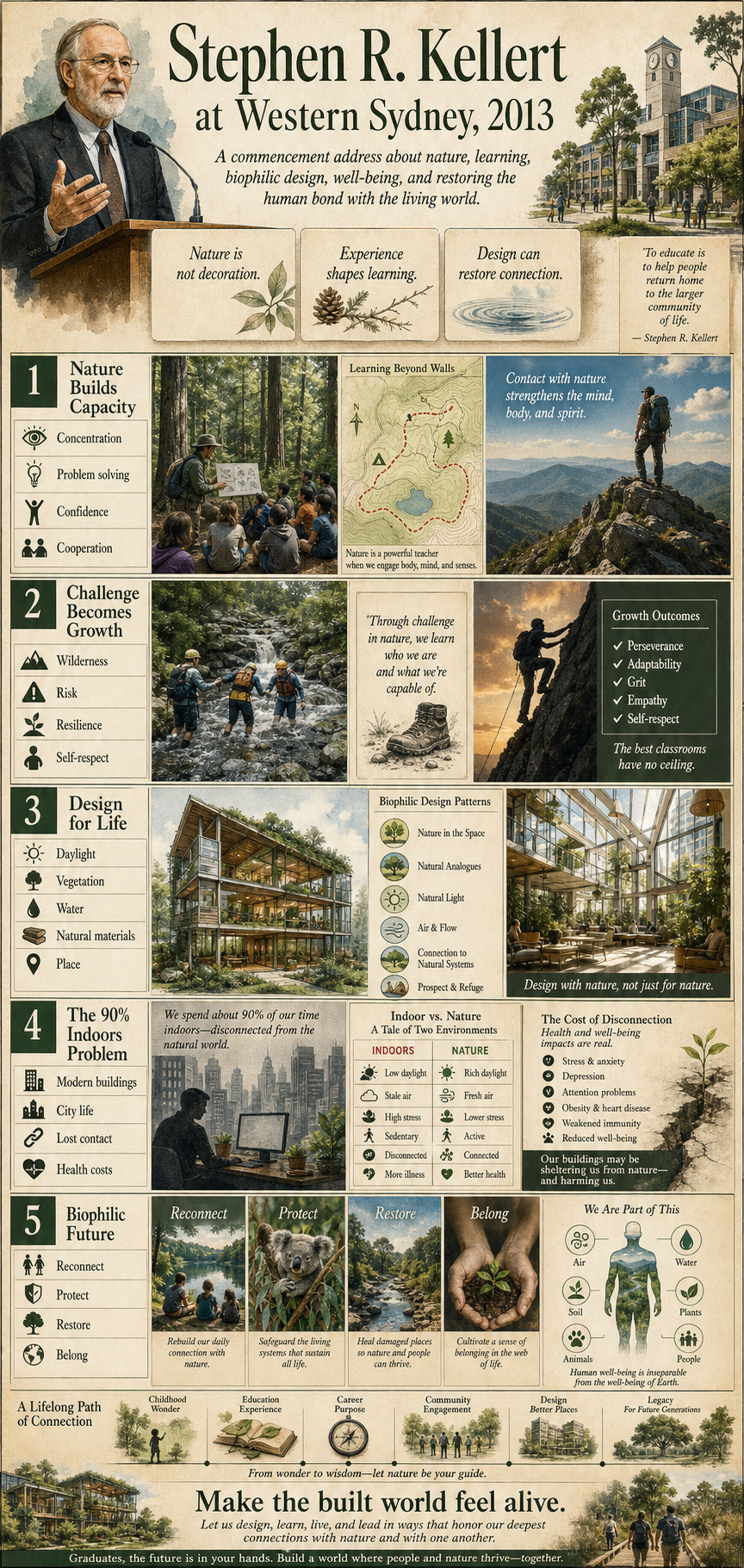Stephen R. Kellert at Western Sydney, 2013. A commencement address about nature, learning, biophilic design, well-being, and restoring the human bond with the living world.